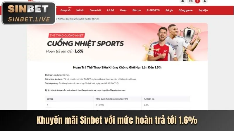 Hoàn trả không giới hạn tại 6ff1 App